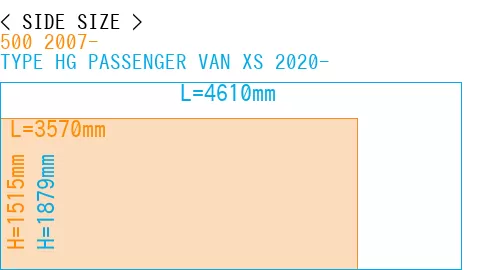 #500 2007- + TYPE HG PASSENGER VAN XS 2020-